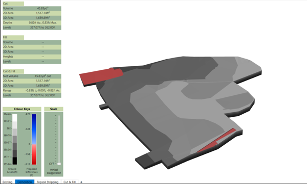 3D Cut/Fill Grading Models